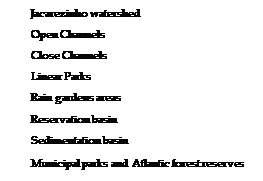 Caixa de Texto: Jacarezinho watershed
Open Channels
Close Channels
Linear Parks 
Rain gardens areas
Reservation basin
Sedimentation basin
Municipal parks and Atlantic forest reserves
