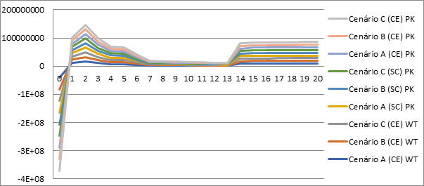 Calculating TUSD FIO B for Solar Energy Tariffs in Brazil