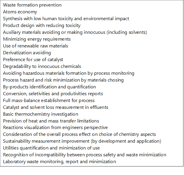 Waste formation prevention
Atoms economy
Synthesis with low human toxicity and environmental impact 
Product design with reducing toxicity 
Auxiliary materials avoiding or making innocuous (including solvents)
Minimizing energy requirements
Use of renewable raw materials 
Derivatization avoiding
Preference for use of catalyst 
Degradability to innocuous chemicals
Avoiding hazardous materials formation by process monitoring
Process hazard and risk minimization by materials chosing
By-products identification and quantification
Conversion, seletivities and produtivities reports
Full mass-balance establishment for process
Catalyst and solvent loss measurement in effluents 
Basic thermochemistry investigation 
Prevision of heat and mass transfer limitations 
Reactions visualization from engineers perspective
Consideration of the overall process effect on choice of chemistry aspects
Sustainability measurement improvement (by development and application)
Utilities quantification and minimization of use
Recognition of incompatibility between process safety and waste minimization 
Laboratory waste monitoring, report and minimization
