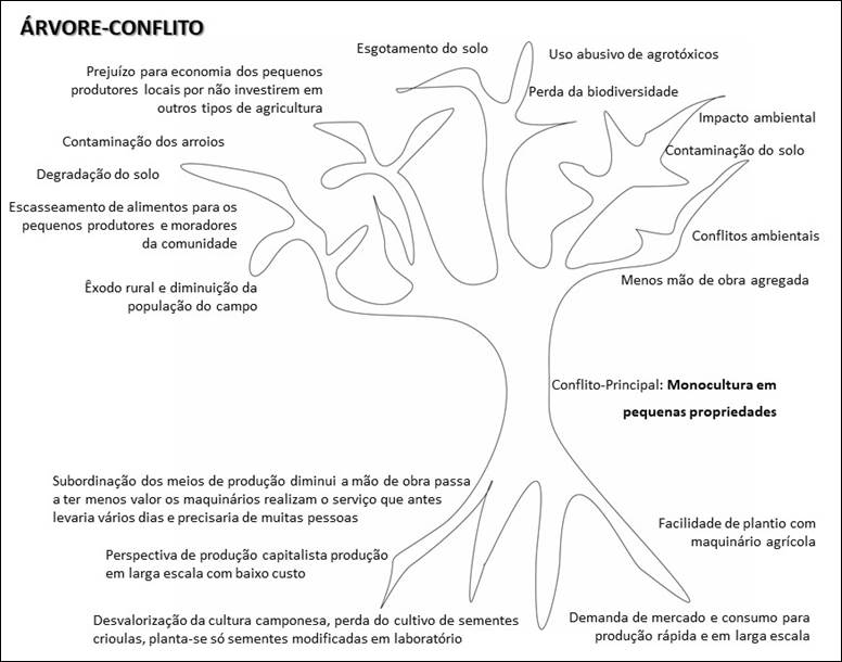 Uma imagem contendo texto, mapa

Descrição gerada automaticamente