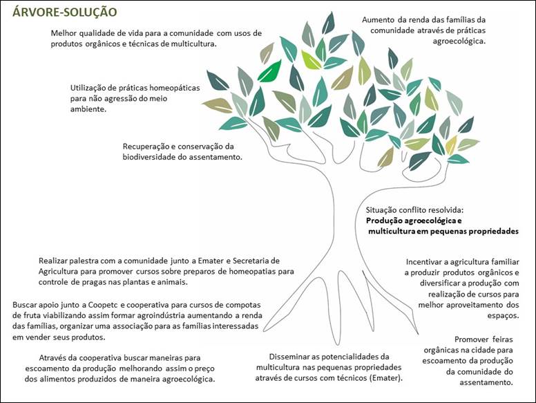 PDF) Agrocombustíveis: uma abordagem agroecológica. Vantagens e  desvantagens da utilização da agricultura para produção de Combustíveis do  ponto de vista da Biodiversidade e Ecossistêmica. Texto produzido na  disciplina Ecologia do Programa de