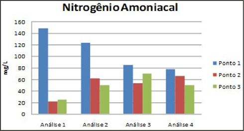 Gráfico, Gráfico de barras

Descrição gerada automaticamente