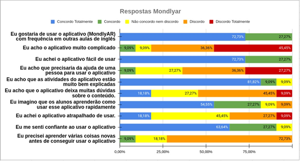 Gráfico, Gráfico de barras

Descrição gerada automaticamente