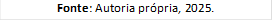Fonte: Autoria própria, 2025.