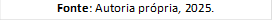 Fonte: Autoria própria, 2025.