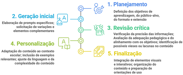 Linha do tempo

O conteúdo gerado por IA pode estar incorreto.