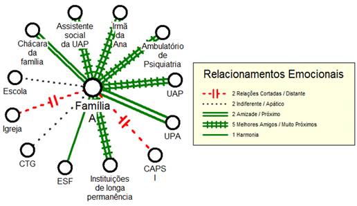 Relações familiares nos transtornos alimentares: o Genograma como  instrumento de investigação - Sanar Medicina