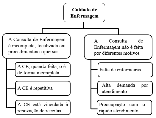 Modelo de Anamnese Personal Trainer, PDF, Diabetes mellitus