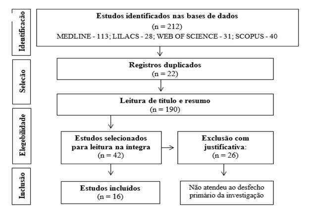 Conviver e Conectar - Inclusão e Alfabetização Digital: 2020