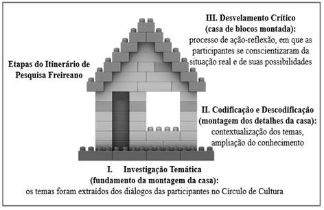 Diagrama

Descrição gerada automaticamente