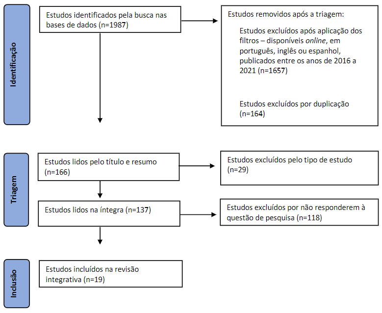 Diagrama

Descrição gerada automaticamente