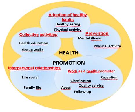 Diagrama, Diagrama de Venn

Descrição gerada automaticamente