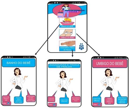 Interface gráfica do usuário, Diagrama, Aplicativo

Descrição gerada automaticamente