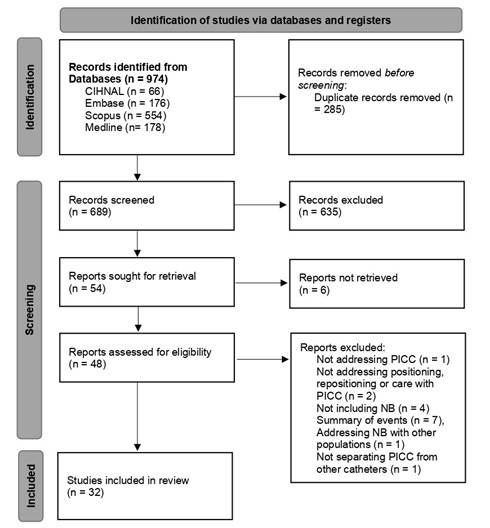 Diagrama

Descrição gerada automaticamente