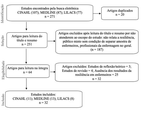 Diagrama

Descrição gerada automaticamente