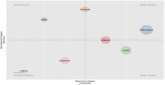 Gráfico, Gráfico de bolhas

Descrição gerada automaticamente