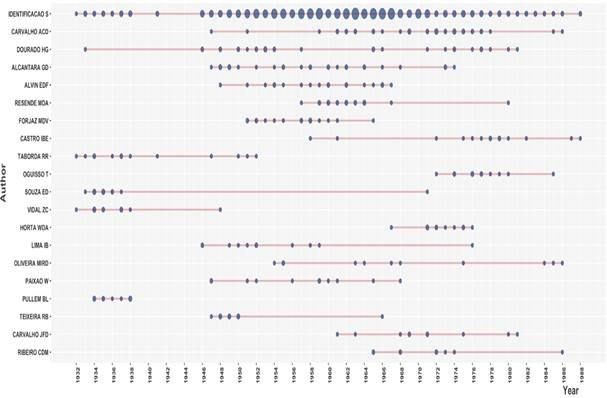 Gráfico

Descrição gerada automaticamente