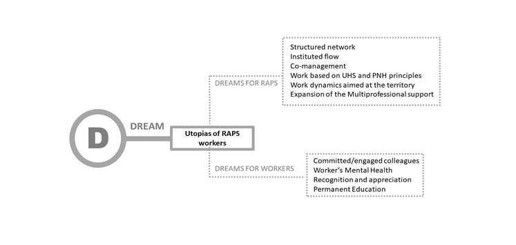 Diagrama

Descrição gerada automaticamente