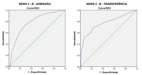 Gráfico, Gráfico de linhas

Descrição gerada automaticamente