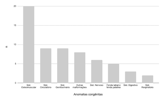 Gráfico