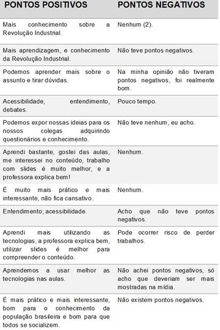 SEDU - Professora de Geografia utiliza metodologia ativa em sala