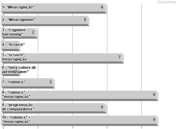 chart (1)