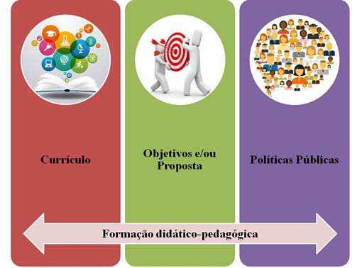 O Uso da Triangulação em Teses e Dissertações de Programas de Pós-Graduação  em Administração no Brasil