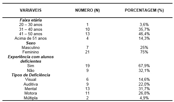 v. 26 n. 1 (2012)  Revista Brasileira de Educação Física e Esporte