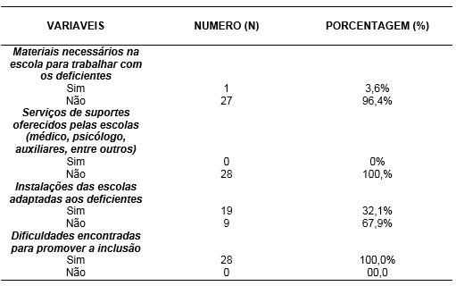 v. 26 n. 1 (2012)  Revista Brasileira de Educação Física e Esporte