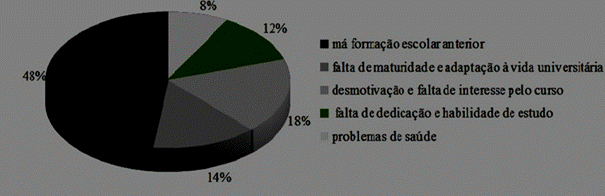 Perfil dos alunos: Egressos – Mestrado Profissional – FIPECAFI