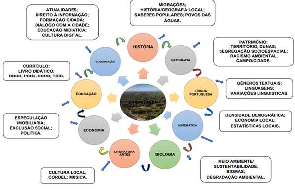 Gráfico, Gráfico de bolhas

Descrição gerada automaticamente