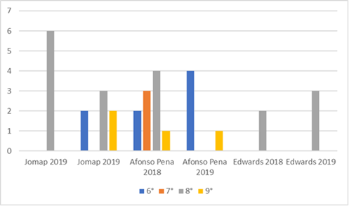 Dinâmica climática e vegetação no Brasil - educação