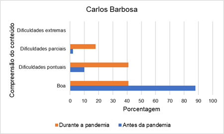 IBGE: 79% das residências tinham acesso à Internet em 2018