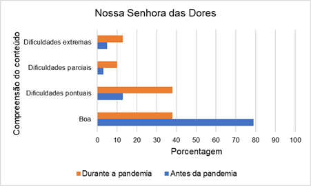 Como o avanço no conhecimento científico muda as nossas projeções do  impacto da COVID-19?