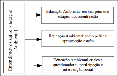 Diagrama

O conteúdo gerado por IA pode estar incorreto.