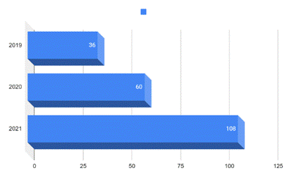 Gráfico, Gráfico de barras

Descrição gerada automaticamente