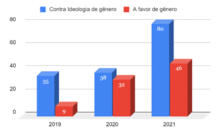 Gráfico, Gráfico de barras

Descrição gerada automaticamente