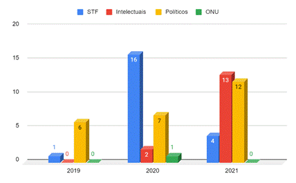 Gráfico, Gráfico de barras

Descrição gerada automaticamente