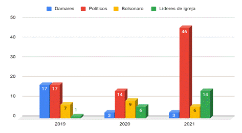 Gráfico

Descrição gerada automaticamente