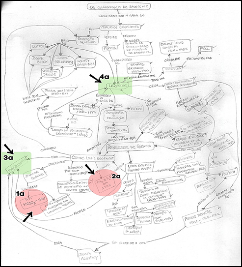 Lavoisier - O Lavoisier traz mais uma facilidade para