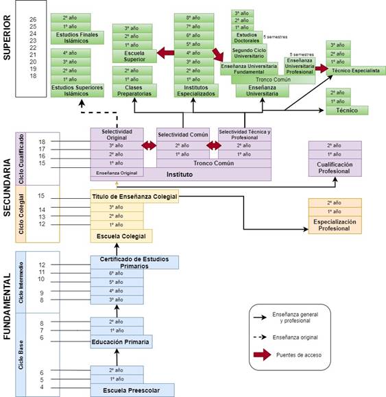 Diagrama

Descripcin generada automticamente