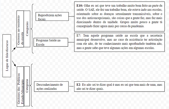 Diagrama

Descrição gerada automaticamente com confiança média