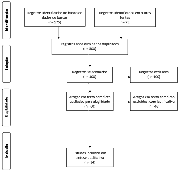 Diagrama

Descrição gerada automaticamente
