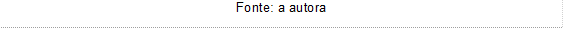 Fonte: a autora