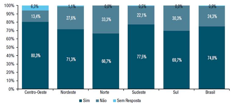 Gráfico, Gráfico de barras

Descrição gerada automaticamente