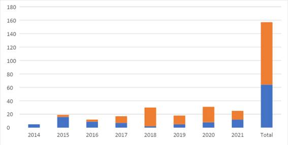 Gráfico, Gráfico de barras

Descrição gerada automaticamente