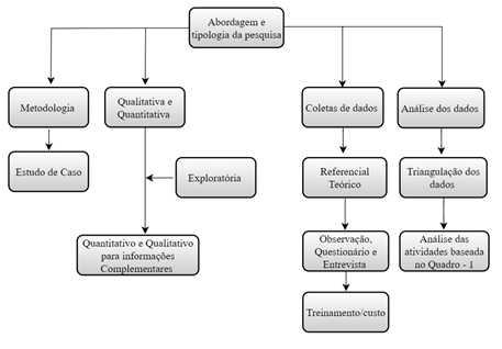 Diagrama

Descrição gerada automaticamente