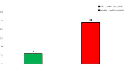 Gráfico

Descrição gerada automaticamente