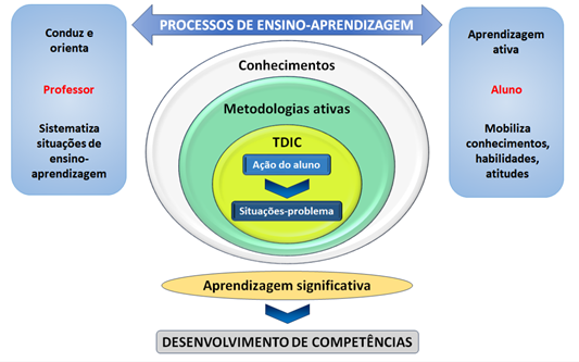 Diagrama

Descrição gerada automaticamente