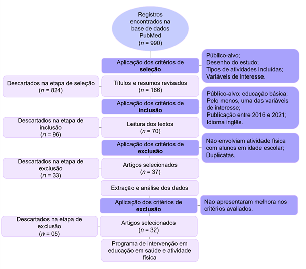 Uma imagem contendo Linha do tempo

Descrição gerada automaticamente